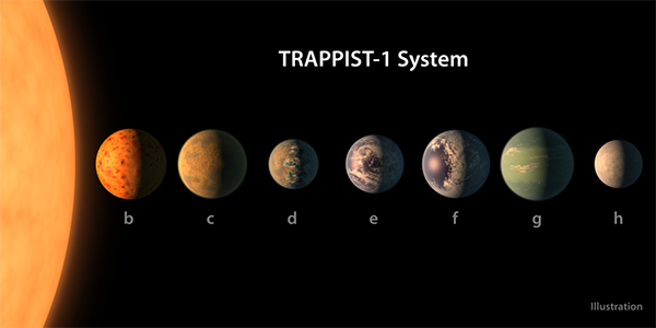 TRAPPIST