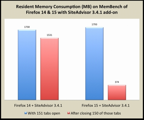 メモリ管理の改善