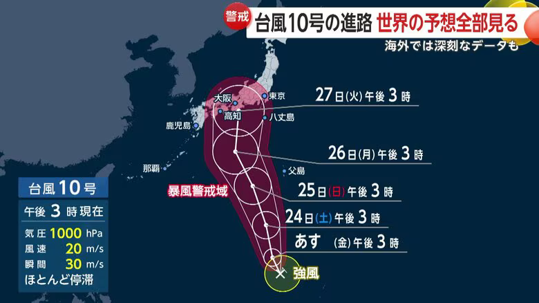 当初進路予想